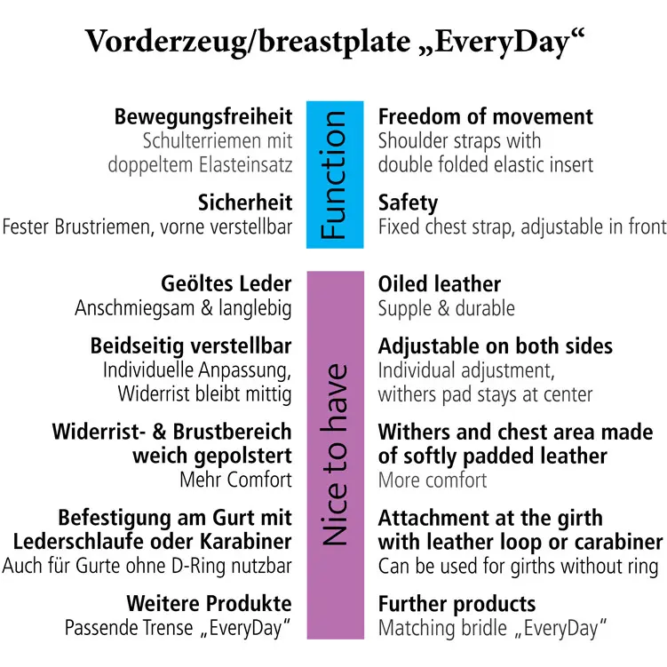 Vorderzeug EVERYDAY Leder geölt schwarz/braun