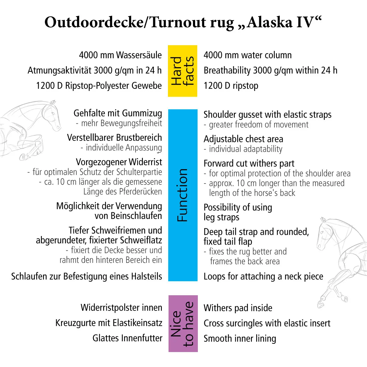 Outdoordecke 300g Füllung 1200D ALASKA IV schwarz