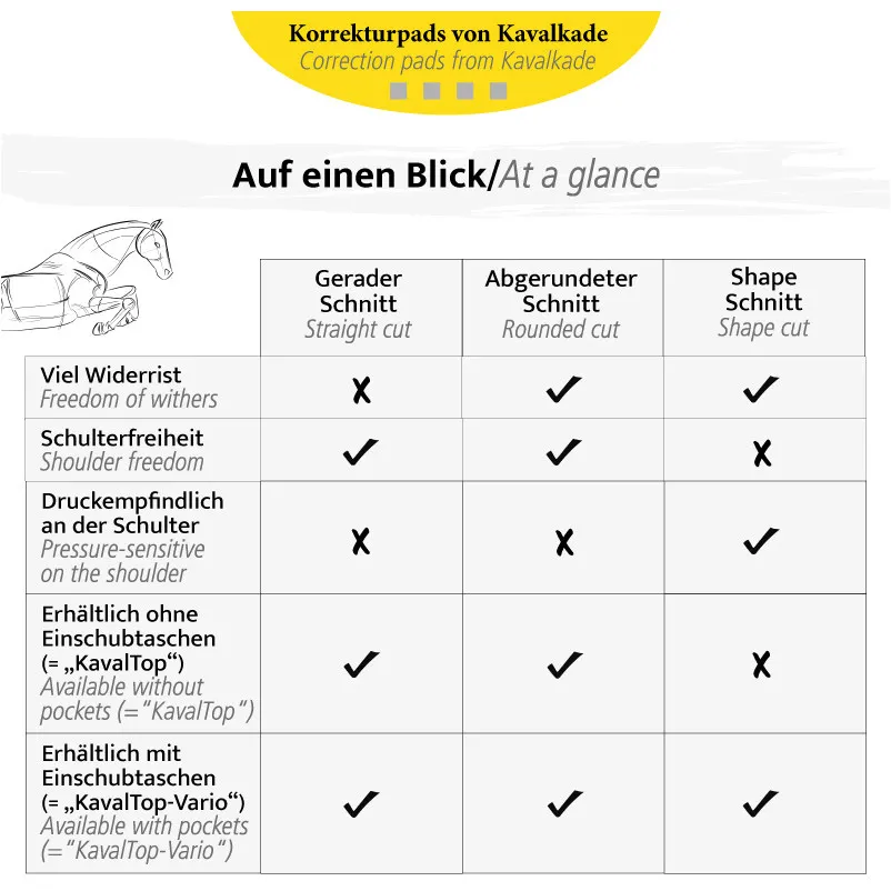 Sattelunterlage Moosgummi KAVALTOP gerade schwarz