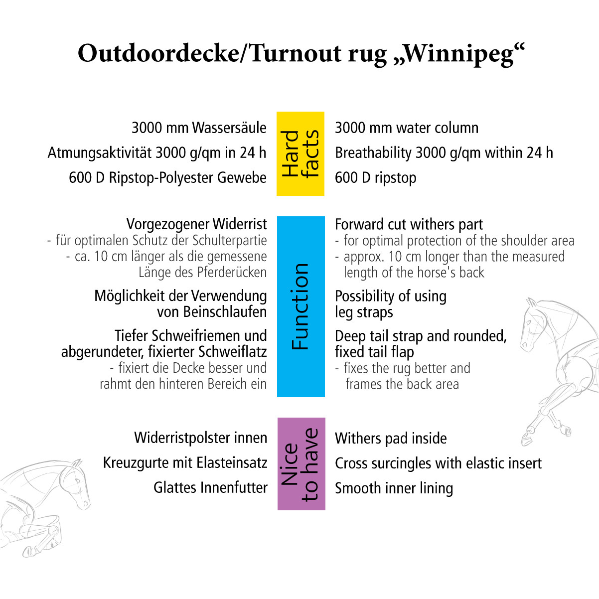 Outdoordecke 50g Füllung 600D WINNIPEG schwarz