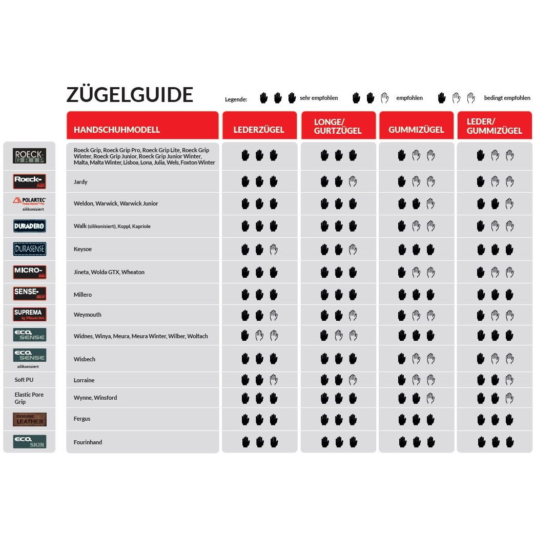 Winter Reithandschuhe WHEATON schwarz