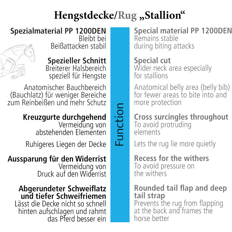 Hengstdecke 200g Füllung 1200D STALLION schwarz