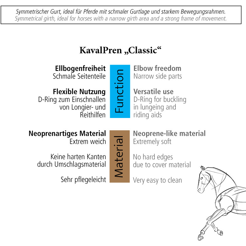 Kurzgurt ohne Elast KAVALPREN schwarz Kurzgurt ohne Elast KAVALPREN schwarz
