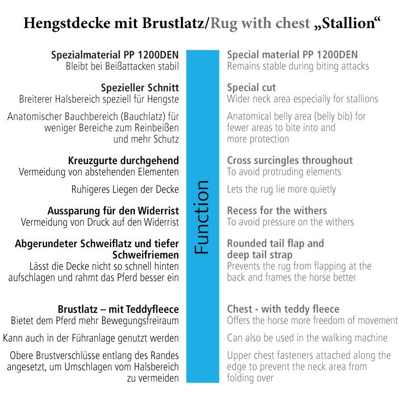 Hengstdecke mit Brustlatz 200g Füllung 1200D STALLION schwarz