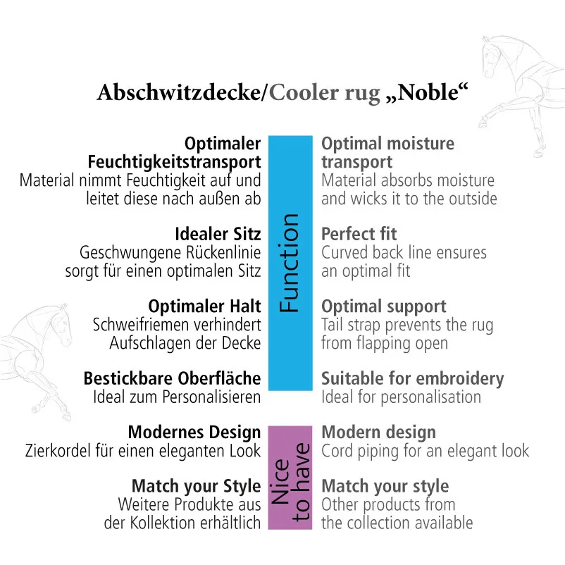 Fleece-Abschwitzdecke NOBLE marine