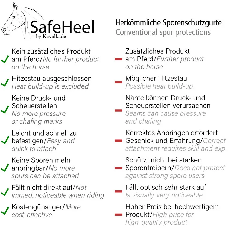 Sporenschutz SAFEHEEL Kunstfell schwarz