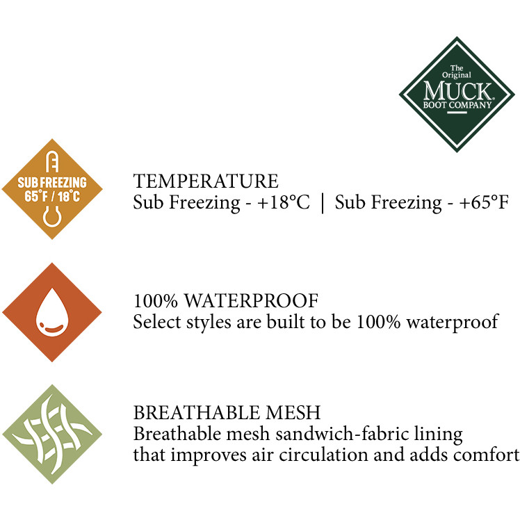 Herren Schuhe MUCKSTER II LOW grün