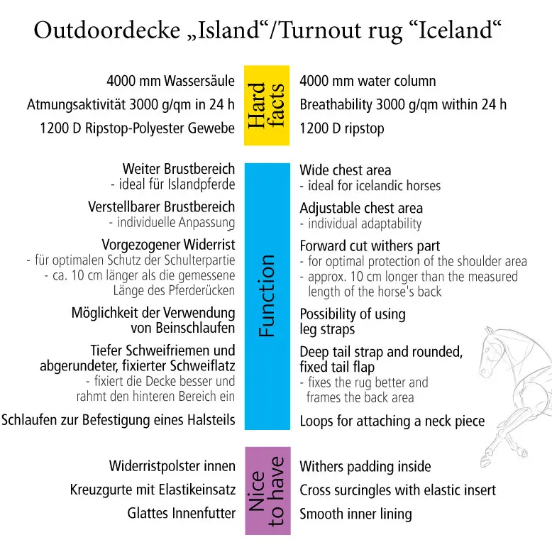 Outdoordecke 50g Füllung ISLAND schwarz/schwarz-bordeaux-grau