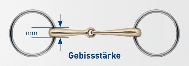 gebisstaerke