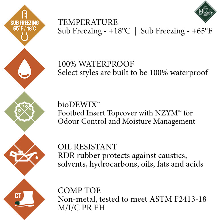 Gummistiefelette MUDDER TALL S5 schwarz