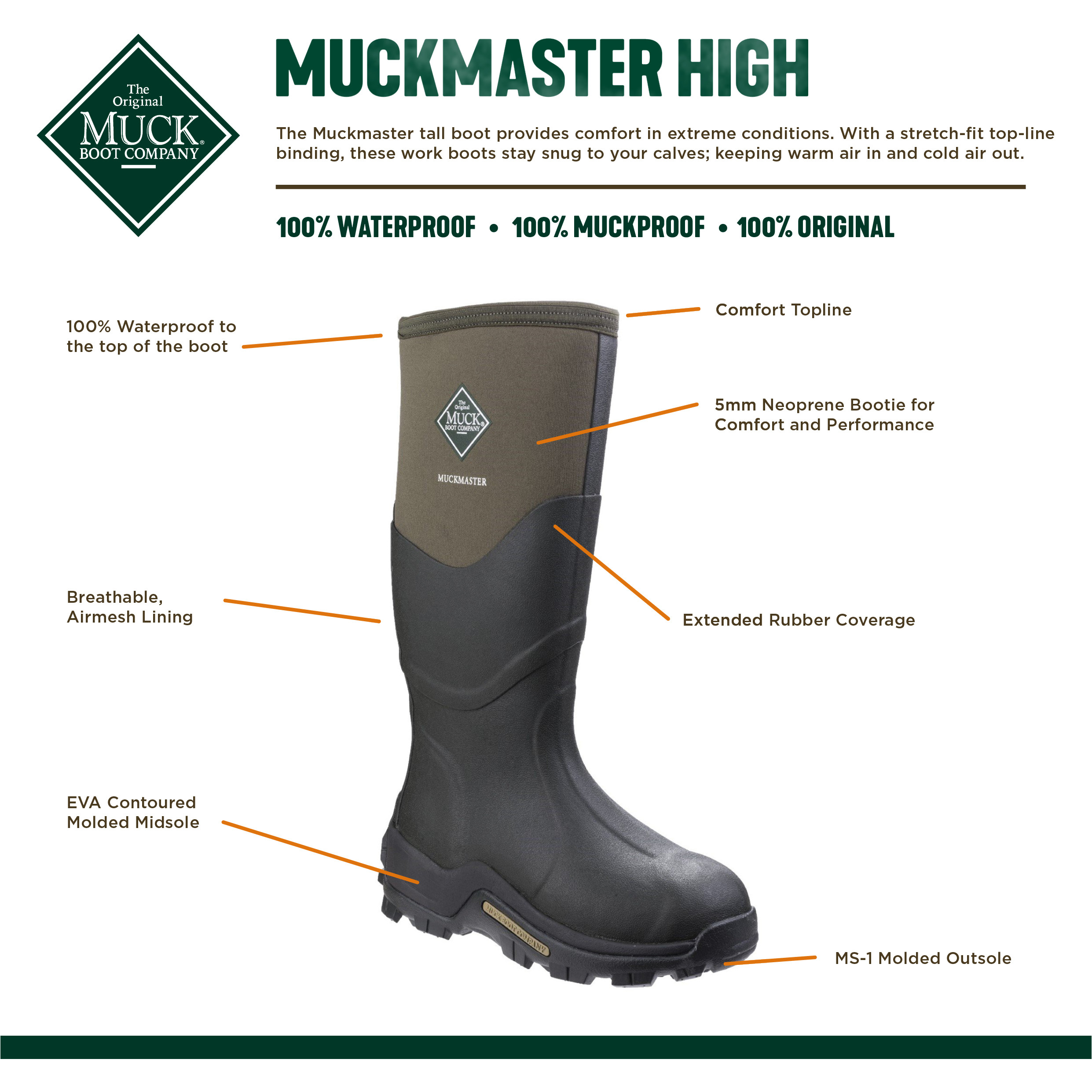 Winter Gummistiefel MUCKMASTER HIGH grün