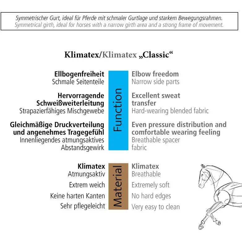 Kurzgurt Klimatex ohne Elast CLASSIC schwarz