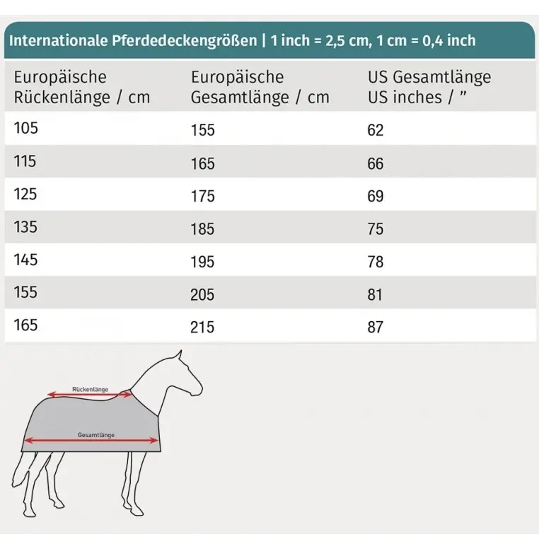 Abschwitzdecke ECONOMIC tannengrün/stein
