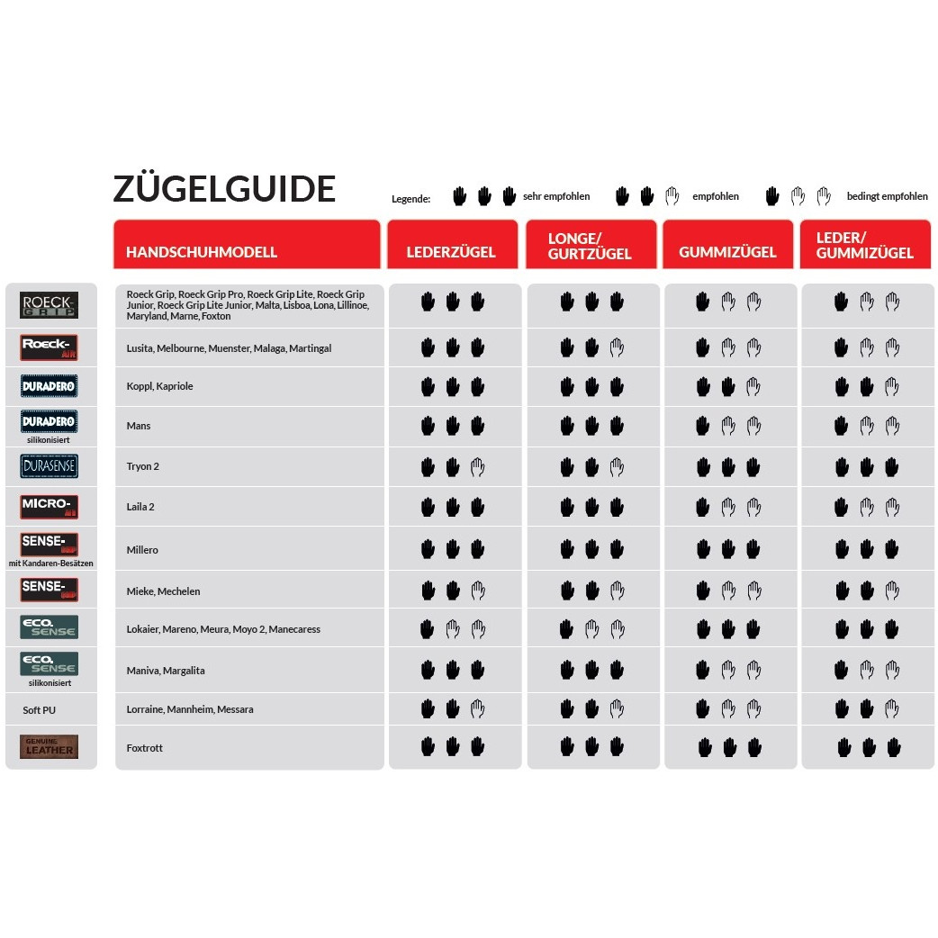 Damen Reithandschuhe LONA marine/silber Damen Reithandschuhe LONA marine/silber