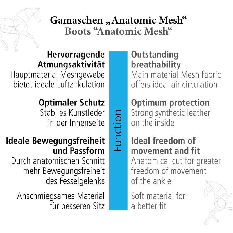 Gamaschen ANATOMIC MESH blau