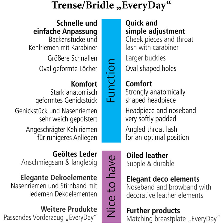 Trensenzaum englisch kombiniert EVERYDAY Leder geölt braun