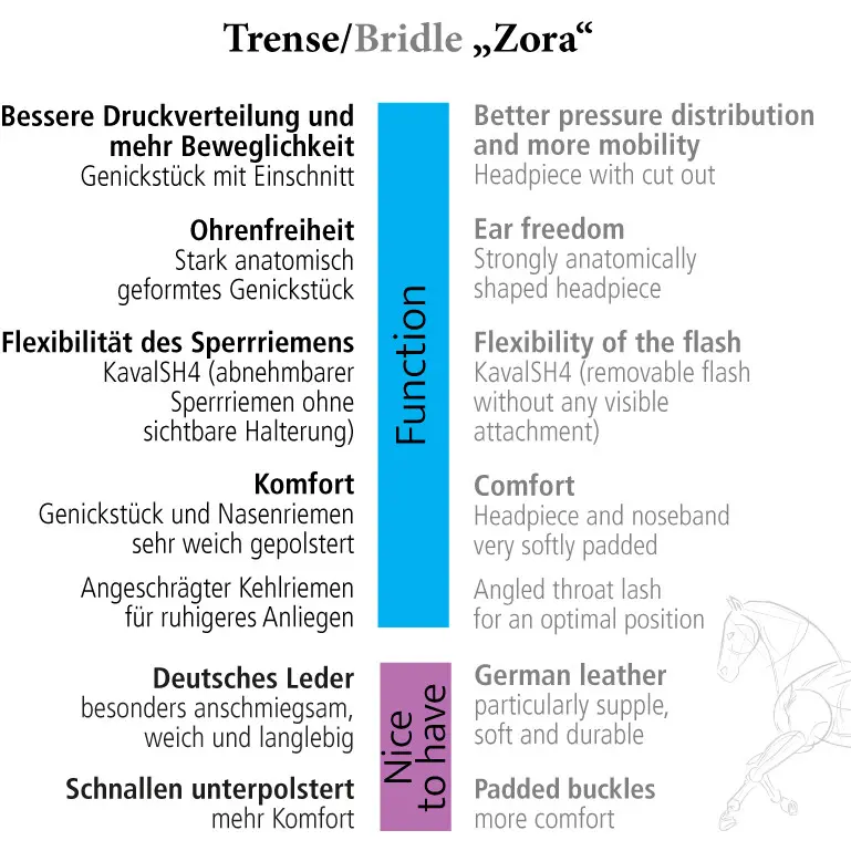 Trensenzaum schwedisch kombiniert ZORA schwarz