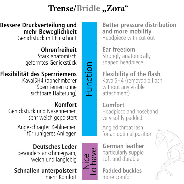 Trensenzaum schwedisch kombiniert ZORA schwarz Trensenzaum schwedisch kombiniert ZORA schwarz