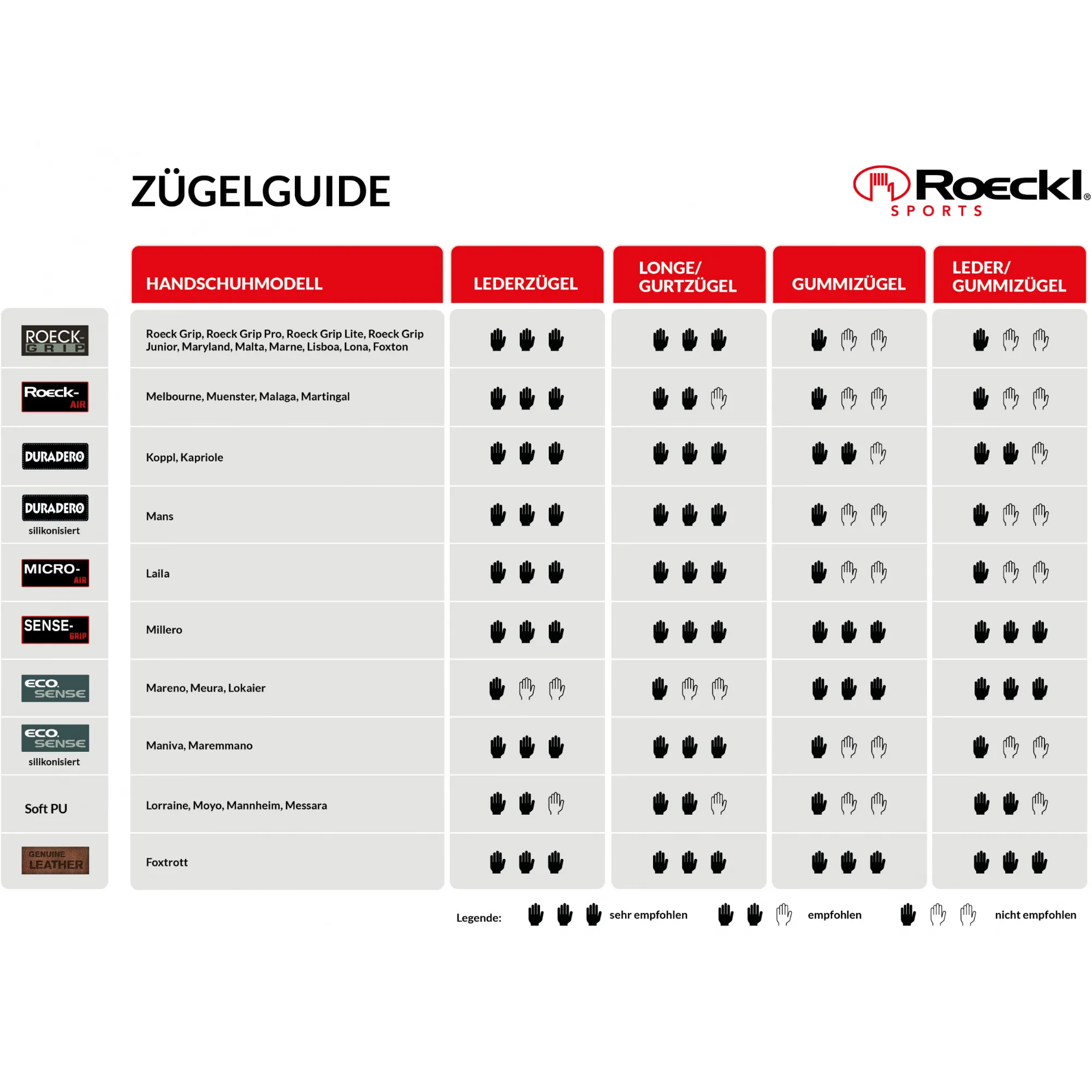 Kinder Reithandschuhe KAPRIOLE